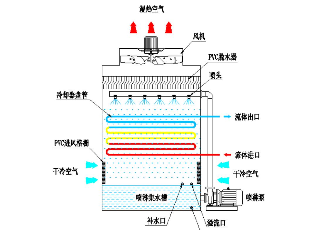 逆流.jpg